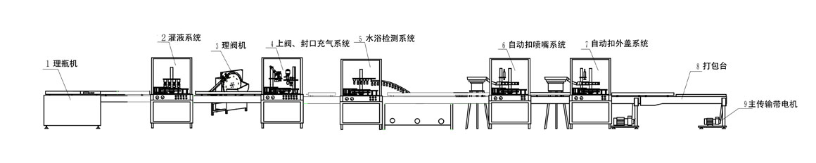 一元噴霧脫模油生產流程