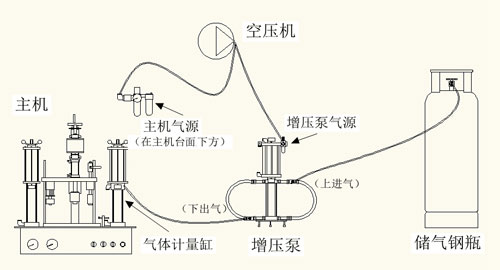 氣霧劑灌裝機結構